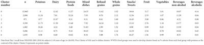 Certain dietary patterns including potatoes are associated with higher and lower diet quality and physiological measures in children and adults, NHANES 2001-2018